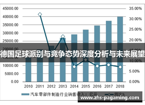 德国足球派别与竞争态势深度分析与未来展望