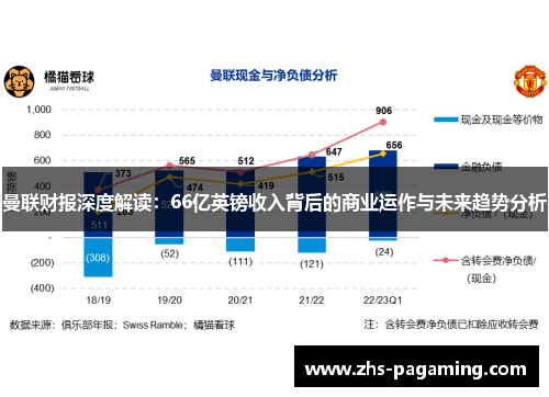 曼联财报深度解读：66亿英镑收入背后的商业运作与未来趋势分析