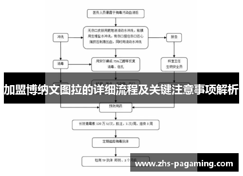加盟博纳文图拉的详细流程及关键注意事项解析