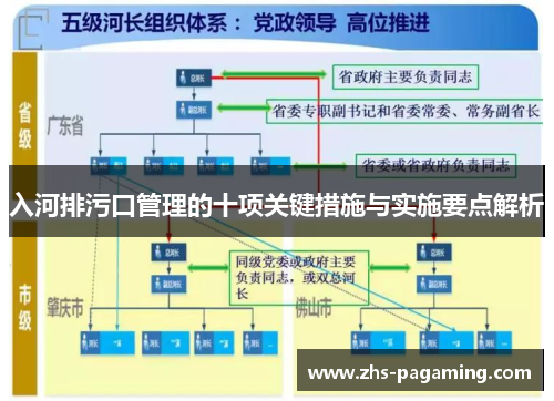 入河排污口管理的十项关键措施与实施要点解析