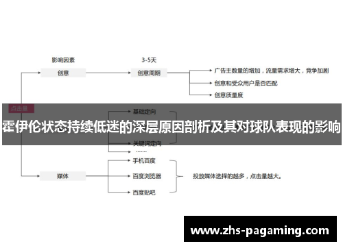 霍伊伦状态持续低迷的深层原因剖析及其对球队表现的影响