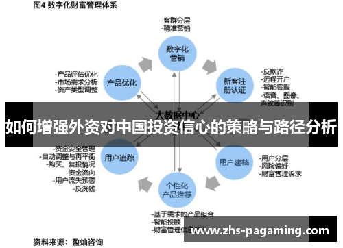 如何增强外资对中国投资信心的策略与路径分析