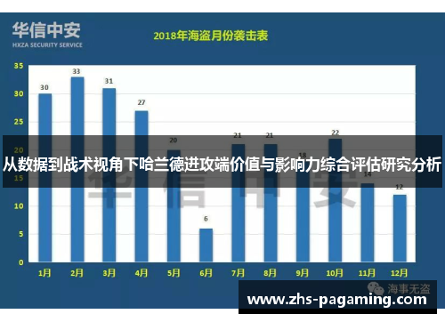 从数据到战术视角下哈兰德进攻端价值与影响力综合评估研究分析