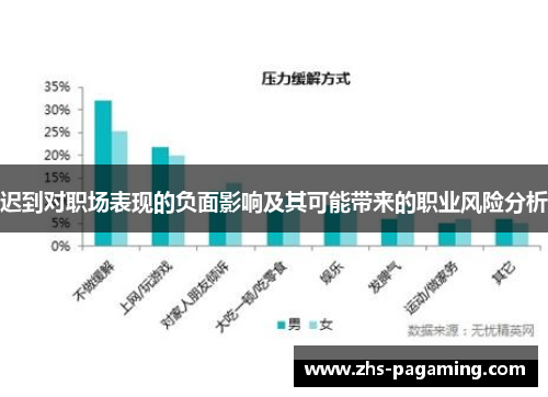 迟到对职场表现的负面影响及其可能带来的职业风险分析